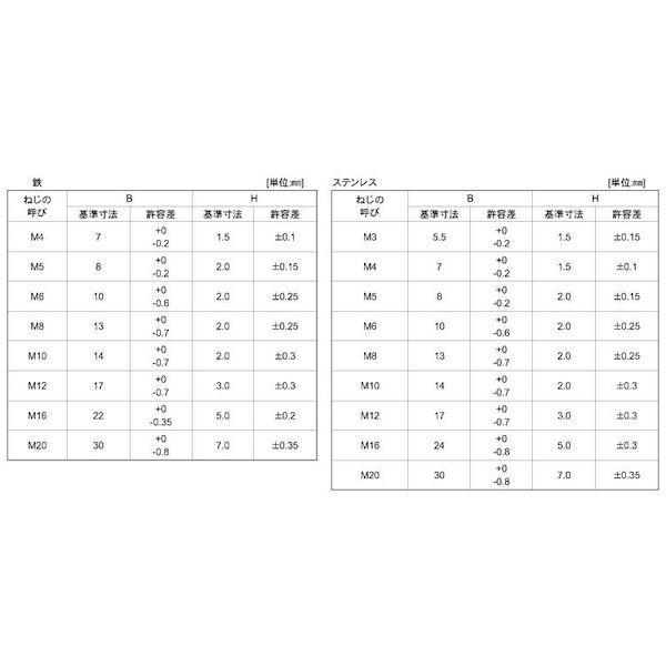 【個人宅配送不可】【個数：100個】ＳＵＮＣＯ 4548325596465 【100個入】 直送 代引不可 SUS超低頭 六角ボルト切断品 4X15 セツダン_2