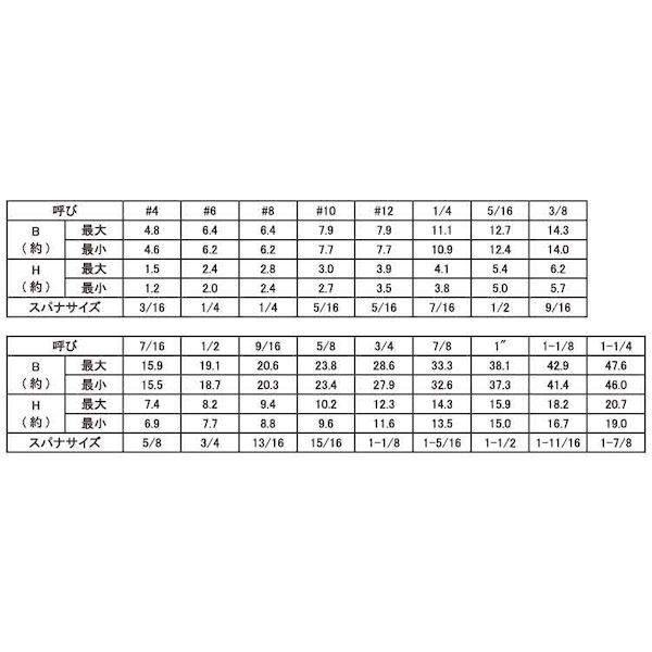 【人間宅送りとどける不可】【個数：30個】ＳＵＮＣＯ 4548325596779 【30個入】 直送 代引不可 ステン六角雄螺旋 UNC 3／8X6”1／2