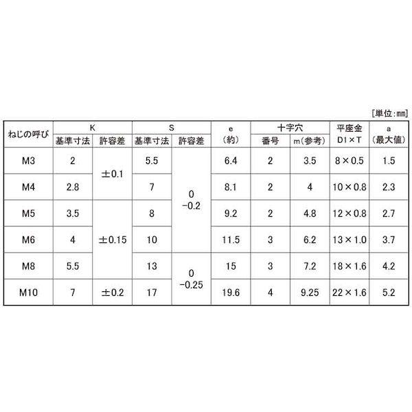 【個人宅配送不可】【個数：500個】ＳＵＮＣＯ 4548325602081 【500個入】 直送 代引不可 BK ステン＋アプセットP＝1 5 X 16_2