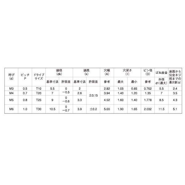 【個人宅配送不可】【個数：1000個】ＳＵＮＣＯ 4548325603361 【1000個入】 直送 代引不可 BK ステンTRXタンパーナベP＝2 4 X 8_2