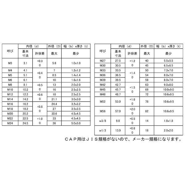 【個人宅配送不可】【個数：25個】ＳＵＮＣＯ 4548325611687 【25個入】 直送 代引不可 クロメート SW CAP用 M42_2