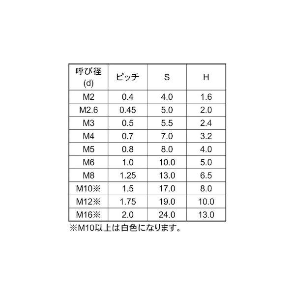 【個人宅配送不可】【個数：1000個】ＳＵＮＣＯ 4548325615081 【1000個入】 直送 代引不可 グリーン ポリカ 6角ナット M 3_2
