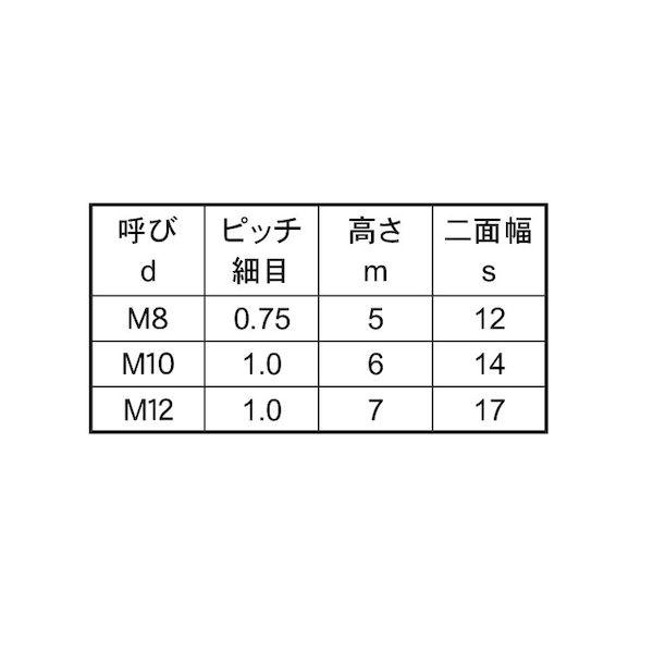 【個人宅配送不可】ＳＵＮＣＯ 4548325633184 【1000個入】 直送 代引不可 三価ホワイト 小形ナット 3種 B12細目 M8ホソメ0．75_2