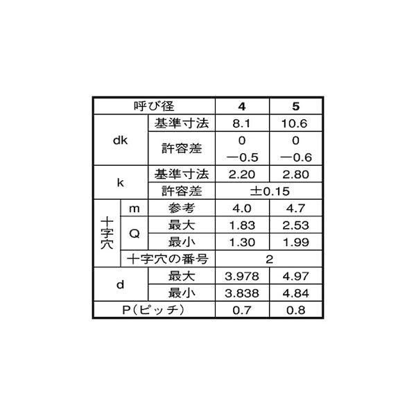 【個人宅配送不可】【個数：500個】ＳＵＮＣＯ 4548325633863 【500個入】 直送 代引不可 GB ステン ＋ C0トラスD10．6 5X20 コアタマ_2