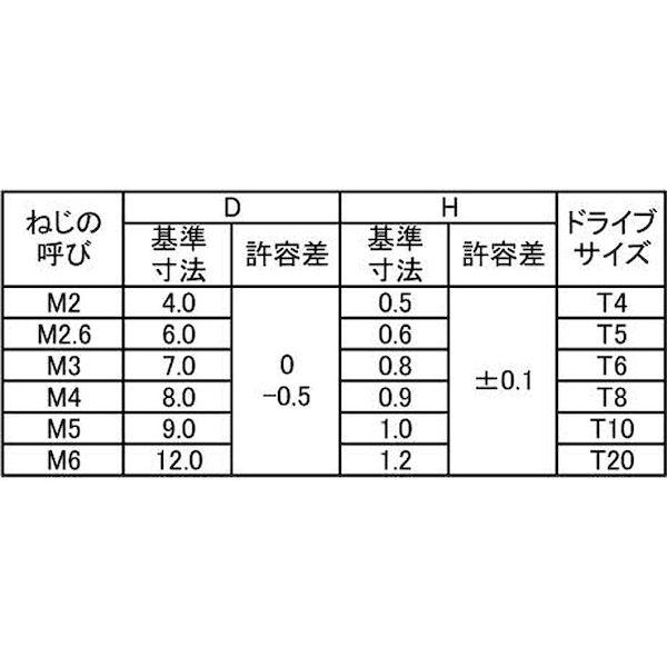 【個人宅配送不可】【個数：1000個】ＳＵＮＣＯ 4548325638769 【1000個入】 直送 代引不可 BK SUS TRX スリムヘッド小ネジ 4 X 6_2