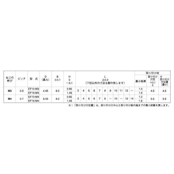【個人宅配送不可】ＳＵＮＣＯ 4548325644661 【1000個入】 直送 代引不可 ニッケル ファブエース ファブスペーサー EF10−M4−5_2