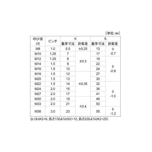 【人間宅送りとどける不可】ＳＵＮＣＯ 4548325655308 【40個入】 直送 代引不可 三価白いこと 10．9 六角雄螺旋 半ねじ 所せまいP1．25 10X85X26
