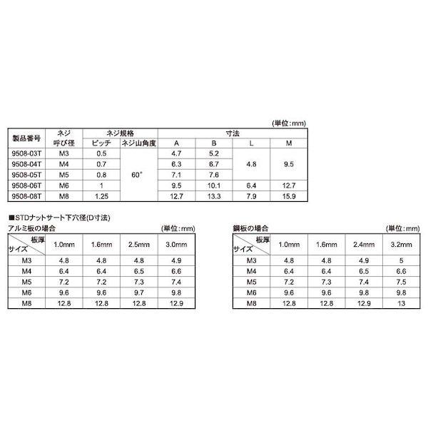 【個人宅配送不可】ＳＵＮＣＯ 4548325658354 【1000個入】 直送 代引不可 ROHS スタンダードナットサート スズ 9508−05T_2