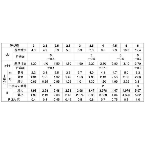 【個人宅配送不可】【個数：2000個】ＳＵＮＣＯ 4548325684117 【2000個入】 直送 代引不可 ステン ＋ C1バインド 3 X 6_2