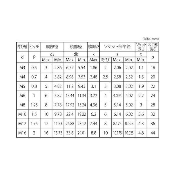 【個人宅配送不可】【個数：200個】ＳＵＮＣＯ 4548325684506 【200個入】 直送 代引不可 BUMAX SUS−8．8 皿CAP 4 X 10_2