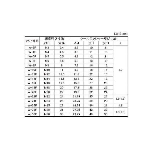 【個人宅配送不可】ＳＵＮＣＯ 4548325714258 【500個入】 直送 代引不可 シールW フッ素 W−5F_2