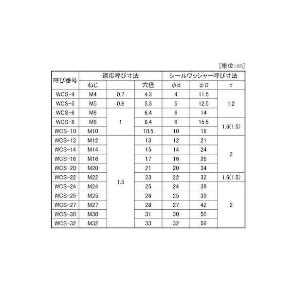【個人宅配送不可】【個数：100個】ＳＵＮＣＯ 4548325714586 【100個入】 直送 代引不可 シールW WCS SUS WCS−14_2