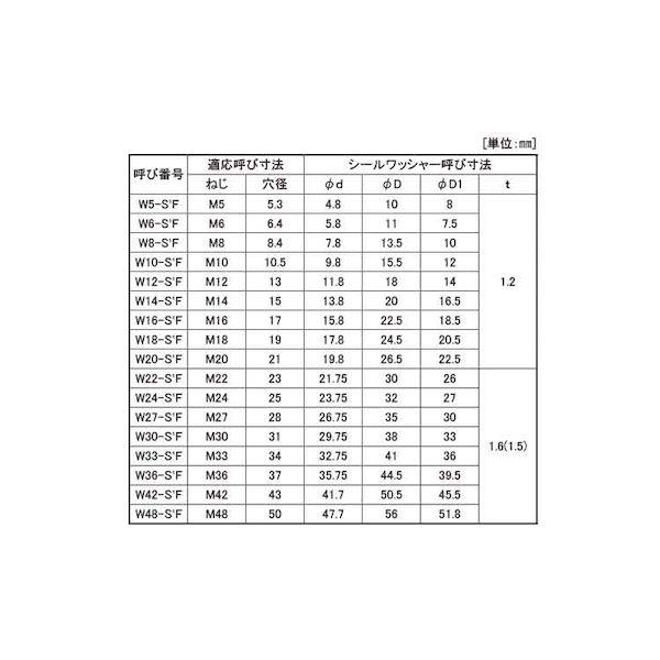 【個人宅配送不可】ＳＵＮＣＯ 4548325714708 【500個入】 直送 代引不可 シールW S1フッ素 W−5S1F_2