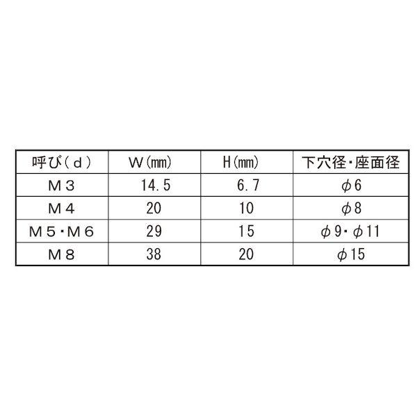 【個人宅配送不可】【個数：150個】ＳＵＮＣＯ 4548325718553 【150個入】 直送 代引不可 プッシュインラバーナット黒色 M8 クロ_2