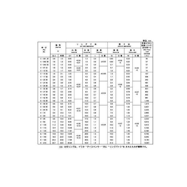 【個人宅配送不可】【個数：500個】ＳＵＮＣＯ 4548325725667 【500個入】 直送 代引不可 E型止め輪 磐田電工 IWT規格 E−110 SUS_2