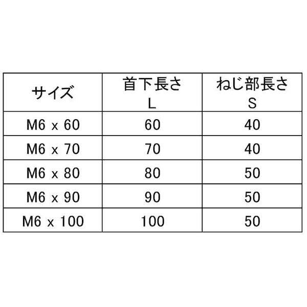 【人間宅送りとどける不可】【個数：100個】ＳＵＮＣＯ 4548325735475 【100個入】 直送 代引不可 GB JCB−C 六角穴 AD＝13 6 X 100