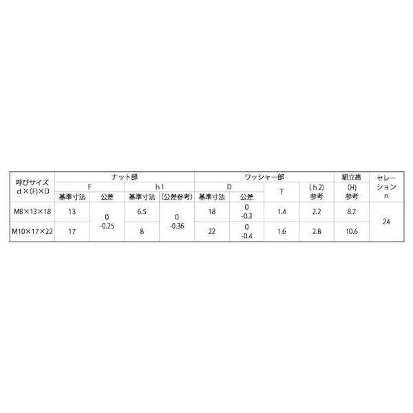 【個人宅配送不可】【個数：400個】ＳＵＮＣＯ 4548325756784 【400個入】 直送 代引不可 三価ホワイト ソルーン NS 平径13 M8 13X18_2