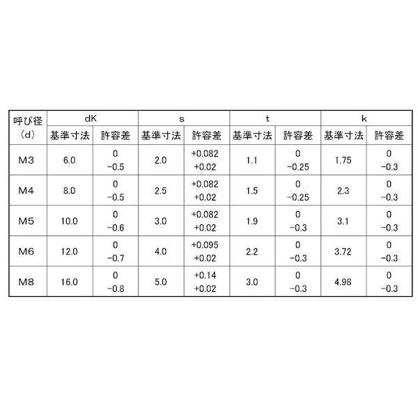 【個人宅配送不可】【個数：100個】ＳＵＮＣＯ 4548325760255 【100個入】 直送 代引不可 SUSピン六角穴付サラ小 8 X 35_2