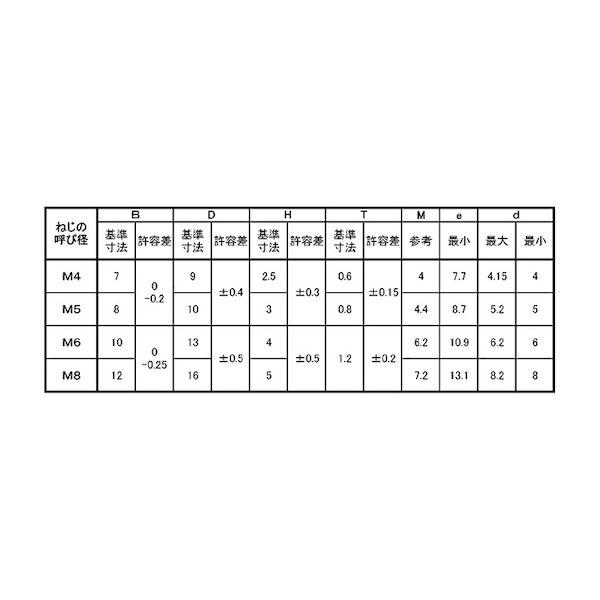 【個人宅配送不可】【個数：500個】ＳＵＮＣＯ 4548325776492 【500個入】 直送 代引不可 GB ステン ＋− AフランジB7D9 4 X 16_2