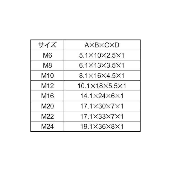 【人間宅送りとどける不可】【個数：500個】ＳＵＮＣＯ 4548325777109 【500個入】 直送 代引不可 シロ 鳥打ち帽BT用内鳥打ち帽 M8