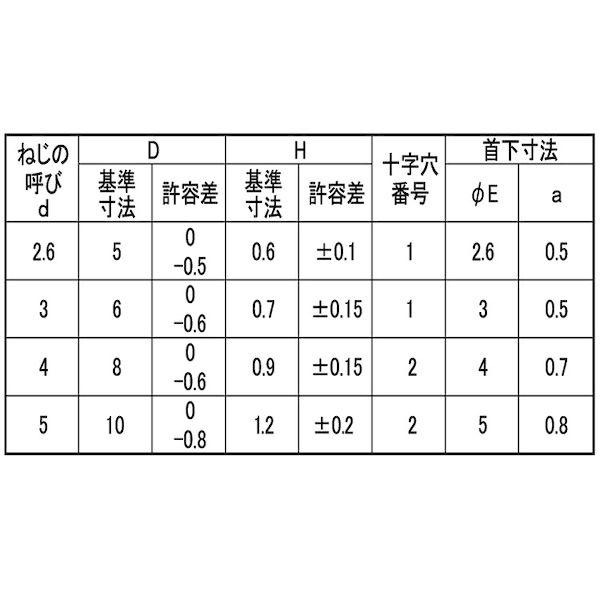【個人宅配送不可】【個数：5000個】ＳＵＮＣＯ 4548325780918 【5000個入】 直送 代引不可 三価ホワイト ＋ ラミメイトコネジ 2．6 X 6_2