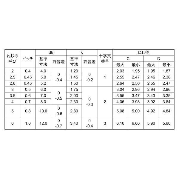 【個人宅配送不可】【個数：3000個】ＳＵＮＣＯ 4548325790429 【3000個入】 直送 代引不可 三価ホワイト Sタイプサラ 3．5 X 10_2