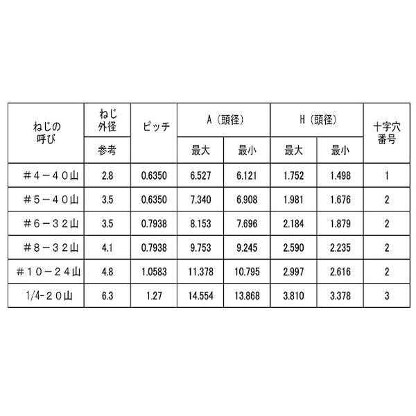 【個人宅配送不可】【個数：200個】ＳＵＮＣＯ 4548325792294 【200個入】 直送 代引不可 ステン＋UNC トラス ＃8X1”1／2_2