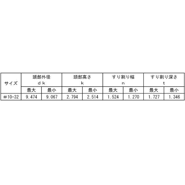 【個人宅配送不可】【個数：100個】ＳＵＮＣＯ 4548325793949 【100個入】 直送 代引不可 ステン − UNF PAN ＃10−32X1／2_2