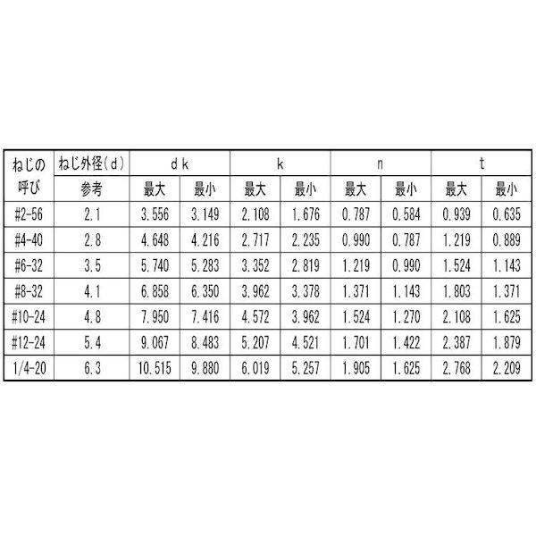 【個人宅配送不可】【個数：100個】ＳＵＮＣＯ 4548325795943 【100個入】 直送 代引不可 ステン−UNC 丸平 ＃8−32X7／8_2