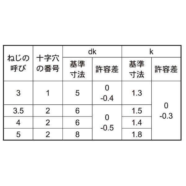 ＳＵＮＣＯ 4942131647722  直送 代引不可 SUS316L＋ ナベ小 6 X 12