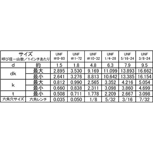 【個人宅配送不可】ＳＵＮＣＯ 4548325809671 【50個入】 直送 代引不可 SUS ボタンCAP UNF 5／16X1”1／2_2