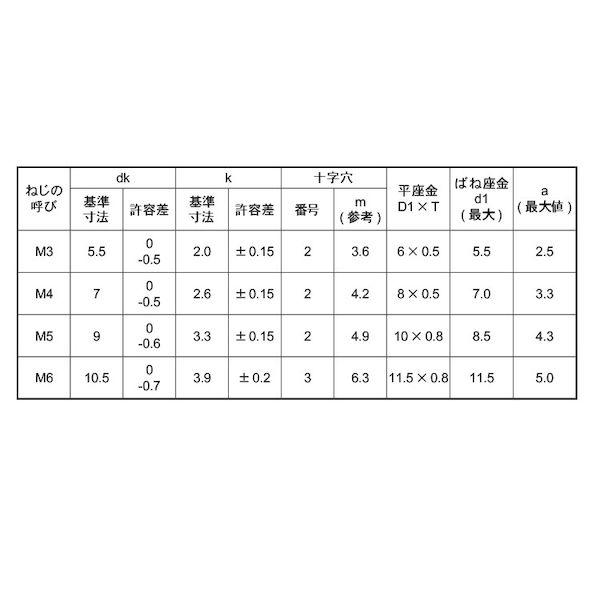 【個人宅配送不可】【個数：3500個】ＳＵＮＣＯ 4548325809831 【3500個入】 直送 代引不可 ニッケル BSピタック＋ナベP＝4 3 X 8_2