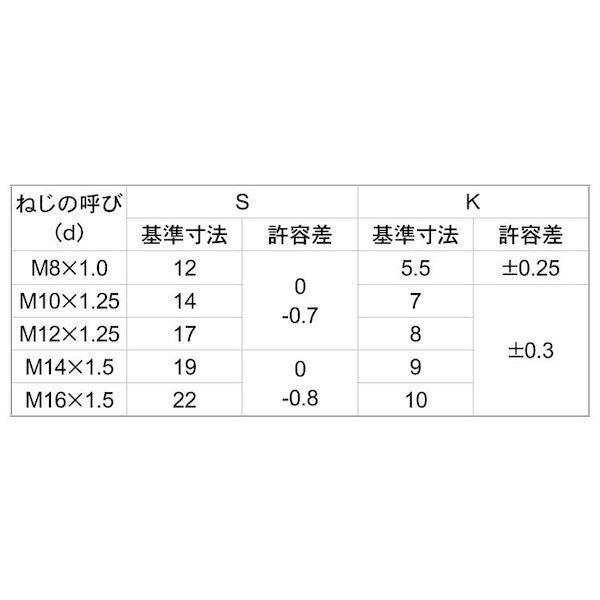 【個人宅配送不可】【個数：40個】ＳＵＮＣＯ 4548325819038 【40個入】 直送 代引不可 ステン 小形六角ボルト 全ネジ・細目P＝1．25 12X130_2