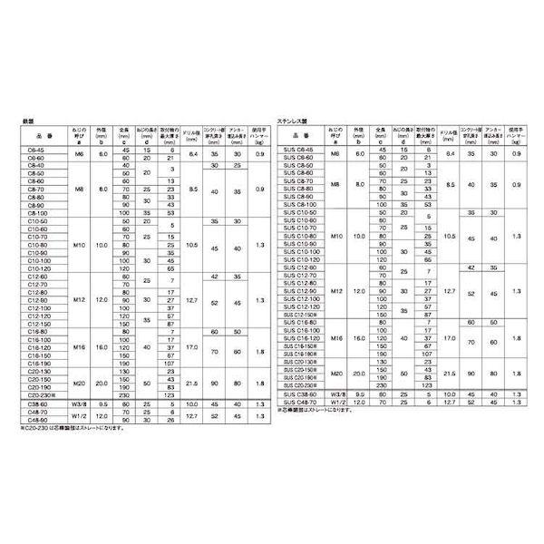 【個人宅配送不可】【個数:30個】SUNCO 4548325852660 【30個入】 直送 代引不可 SUS ホーク ストライクアンカー SC12−120