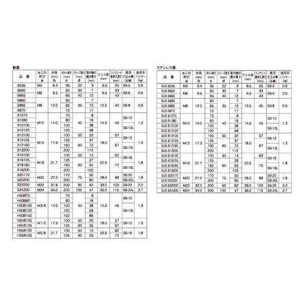【個人宅配送不可】【個数：100個】ＳＵＮＣＯ 4548325853162 【100個入】 直送 代引不可 ドブ ホーク アンカーボルト B12100_2