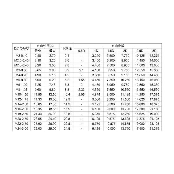 【個人宅配送不可】【個数：100個】ＳＵＮＣＯ 4548325863727 【100個入】 直送 代引不可 ステン リコイル P＝2．0 M16−1．0D_2