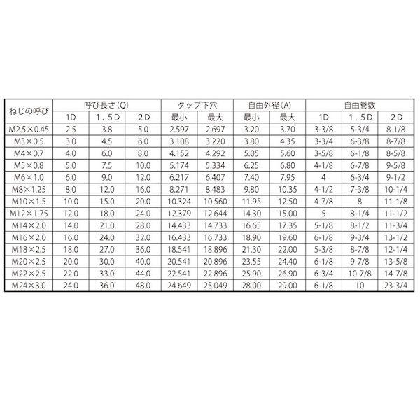 【個人宅配送不可】【個数：500個】ＳＵＮＣＯ 4548325864793 【500個入】 直送 代引不可 ステンロックリコイル P＝1．25 M8−2．0D_2