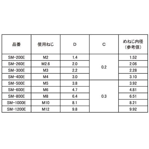 【個人宅配送不可】【個数：1000個】ＳＵＮＣＯ 4548325868234 【1000個入】 直送 代引不可 BS 軸保護スペーサー SM 402E_2