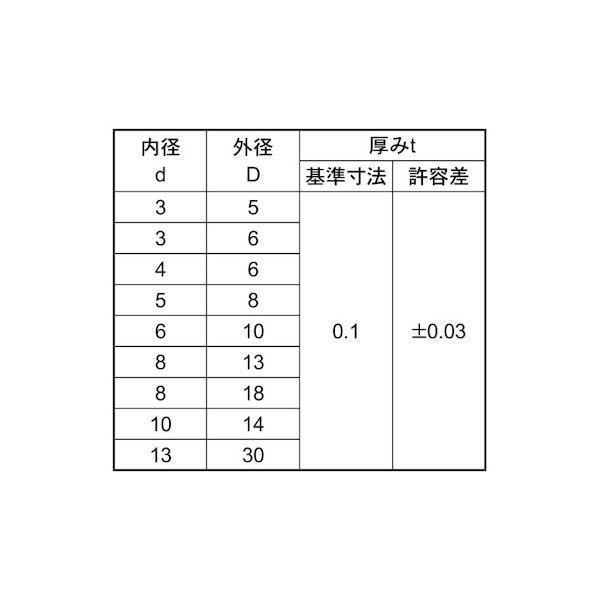 【個人宅配送不可】【個数：100個】ＳＵＮＣＯ 4548325870152 【100個入】 直送 代引不可 SUSシムワッシャー T＝0．1 8X14X0．1_2