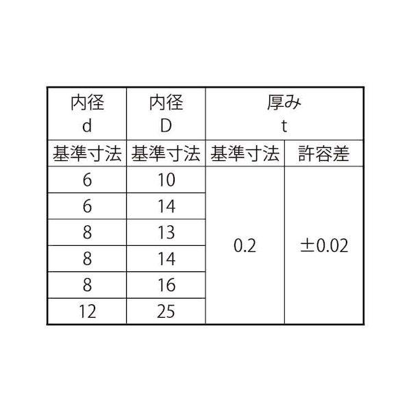 【個人宅配送不可】【個数：100個】ＳＵＮＣＯ 4548325870695 【100個入】 直送 代引不可 SUSシムワッシャー T＝0．2 4X8X0．2_2
