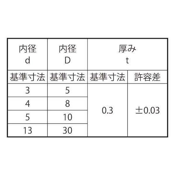 【個人宅配送不可】【個数：100個】ＳＵＮＣＯ 4548325871722 【100個入】 直送 代引不可 SUSシムワッシャー T＝0．3 16X28X0．3_2