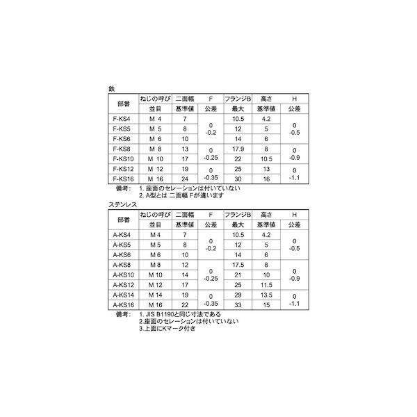 【個人宅配送不可】【個数：800個】ＳＵＮＣＯ 4548325923858 【800個入】 直送 代引不可 ステンレス くさびナット M6X1．0_2