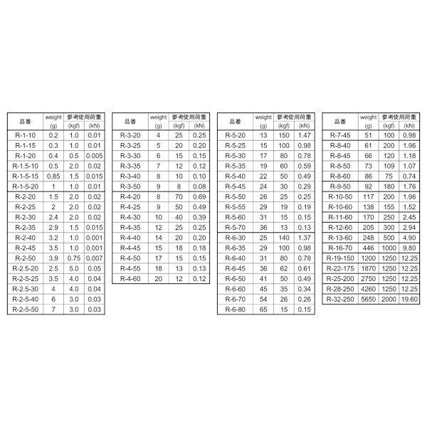 【個人宅配送不可】【個数：20個】ＳＵＮＣＯ 4548325935738 【20個入】 直送 代引不可 MM ステン 丸リンク R−8−60_2