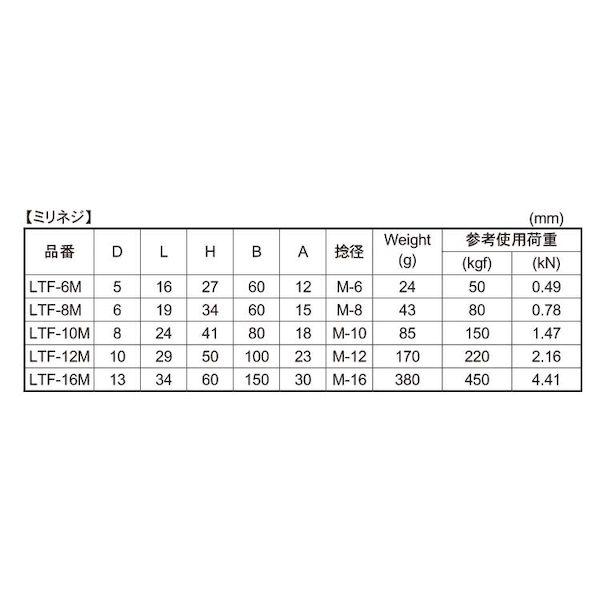 【個人宅配送不可】【個数：20個】ＳＵＮＣＯ 4548325939200 【20個入】 直送 代引不可 MM ステン つば付ロングアイボルト 鍛造製 M8 LTF−8M_2