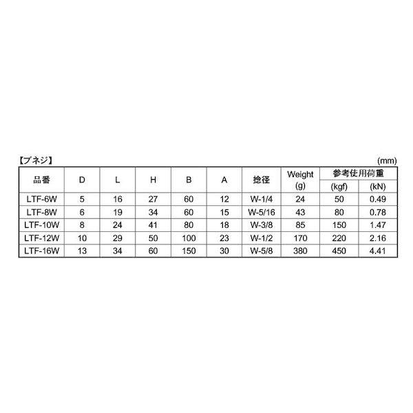 【個人宅配送不可】ＳＵＮＣＯ 4548325939286 【10個入】 直送 代引不可 MM ステン つば付ロングアイボルト 鍛造製 W5／8 LTF−16W