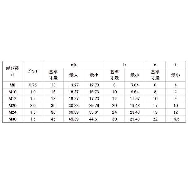 【個人宅配送不可】【個数：50個】ＳＵＮＣＯ 4548325944495 【50個入】 直送 代引不可 CAP 細目P1．5 12 X 120_2