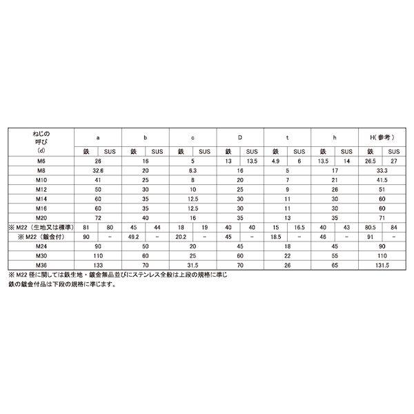【人間宅送りとどける不可】【個数：10個】ＳＵＮＣＯ 4548325991918 【10個入】 直送 代引不可 SUS ロングアイボルト 16X65