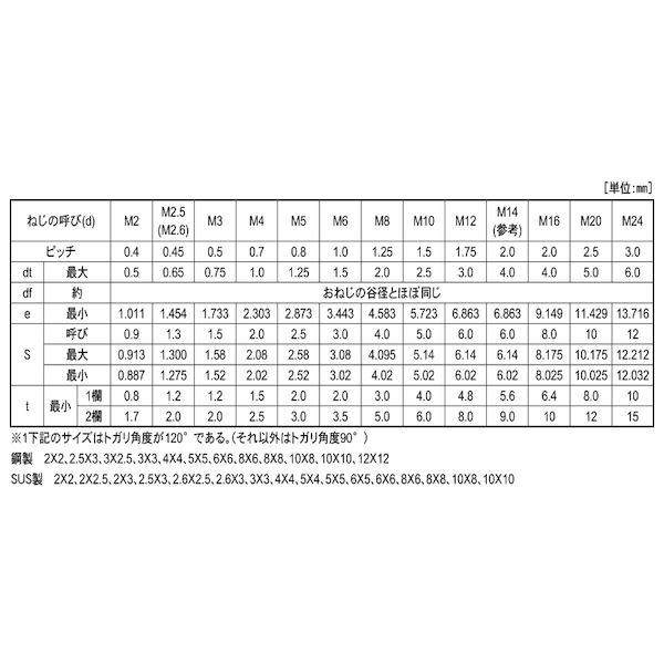【個人宅配送不可】【個数：20個】ＳＵＮＣＯ 4548833000058 【20個入】 直送 代引不可 HS トガリ先 24 X 45_2