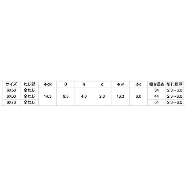 【個人宅配送不可】【個数：200個】ＳＵＮＣＯ 4548833009228 【200個入】 直送 代引不可 三価ホワイト ピアス ステンキャップ 全ねじ 6 X 50_2