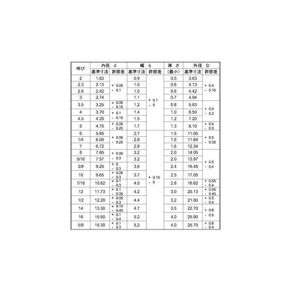 【個人宅配送不可】【個数：1000個】ＳＵＮＣＯ 4548833019739 【1000個入】 直送 代引不可 SUS SW 組込用 キング印 M10_2